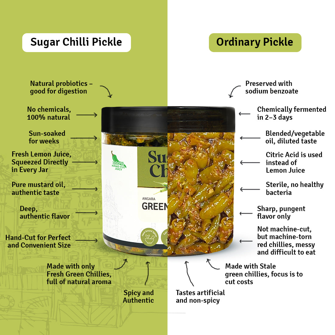 Angara Green Chilli Pickle