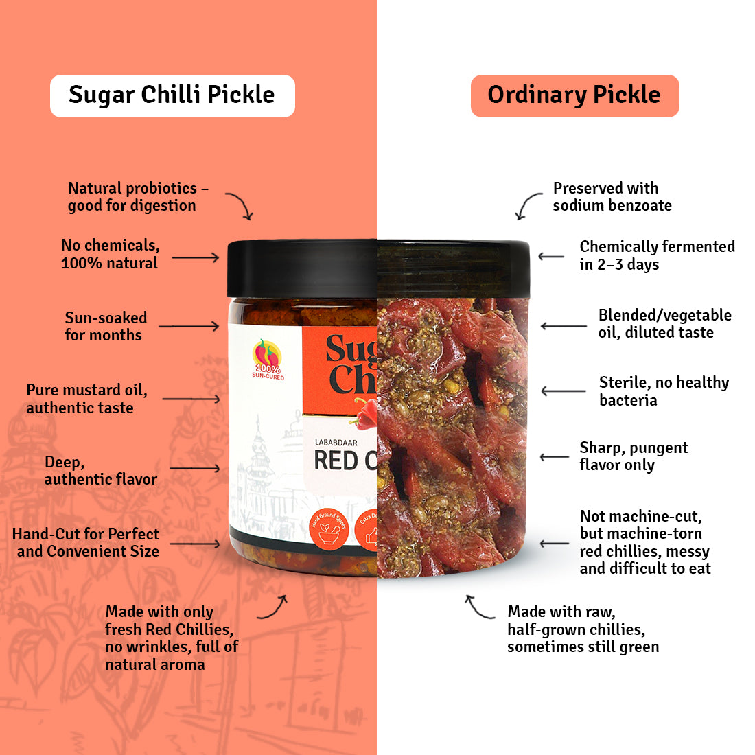 Lababdar Red Chilli Pickle